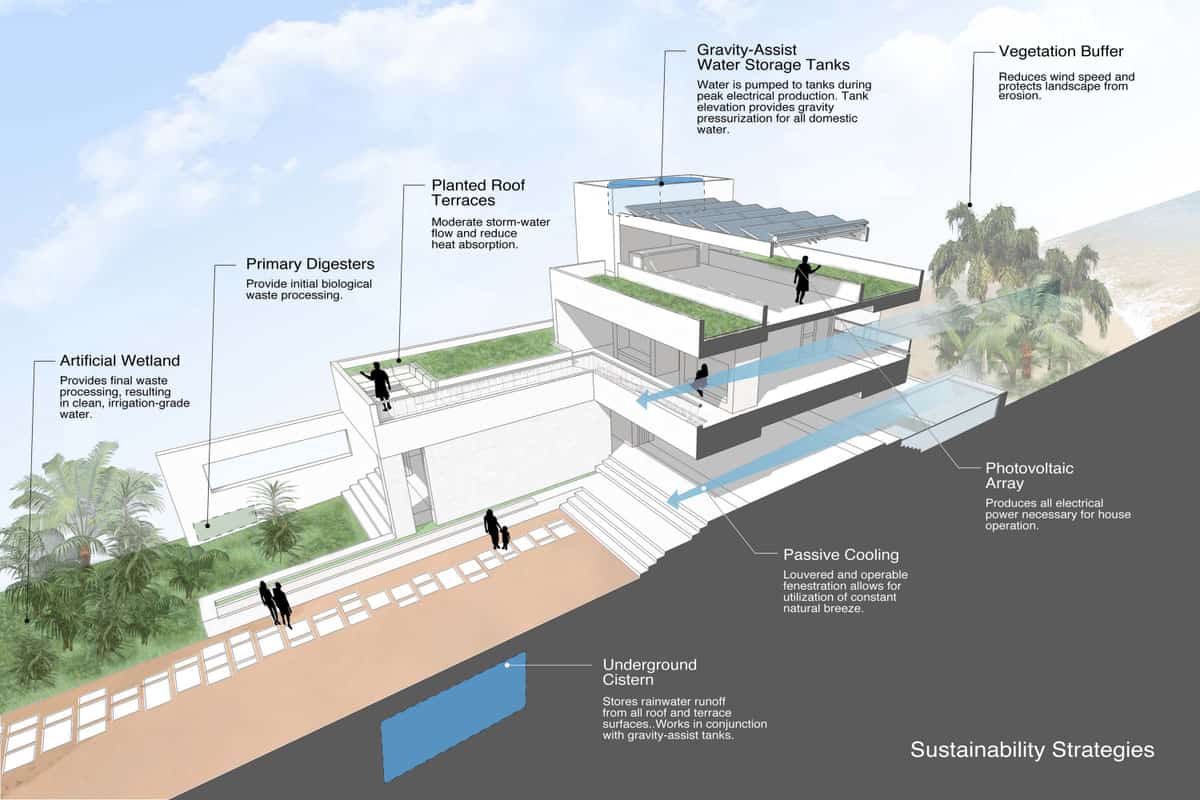 eco-friendly-villa-diagram