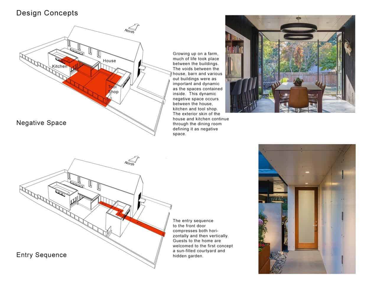 modern home design drawings