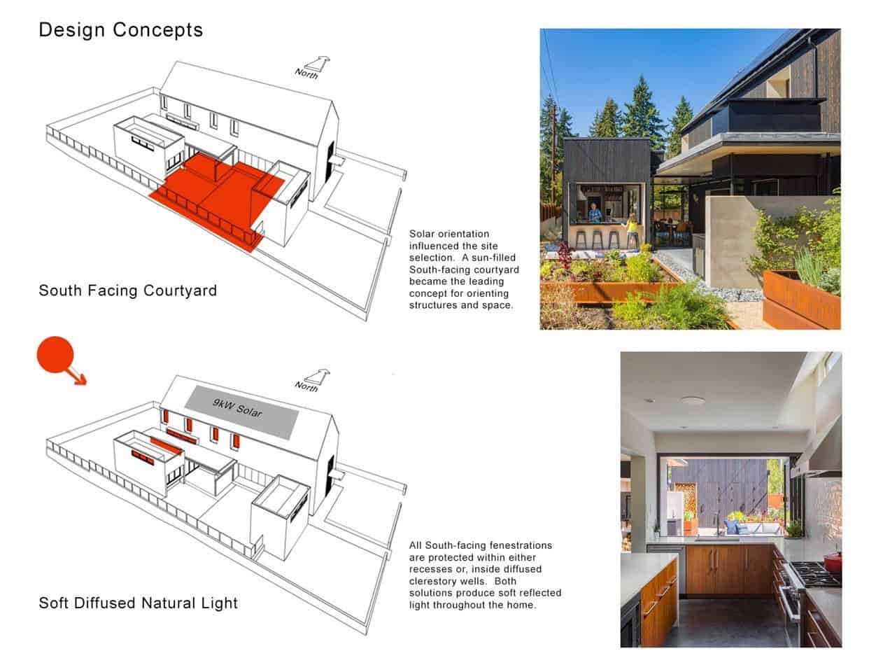 modern home design drawings