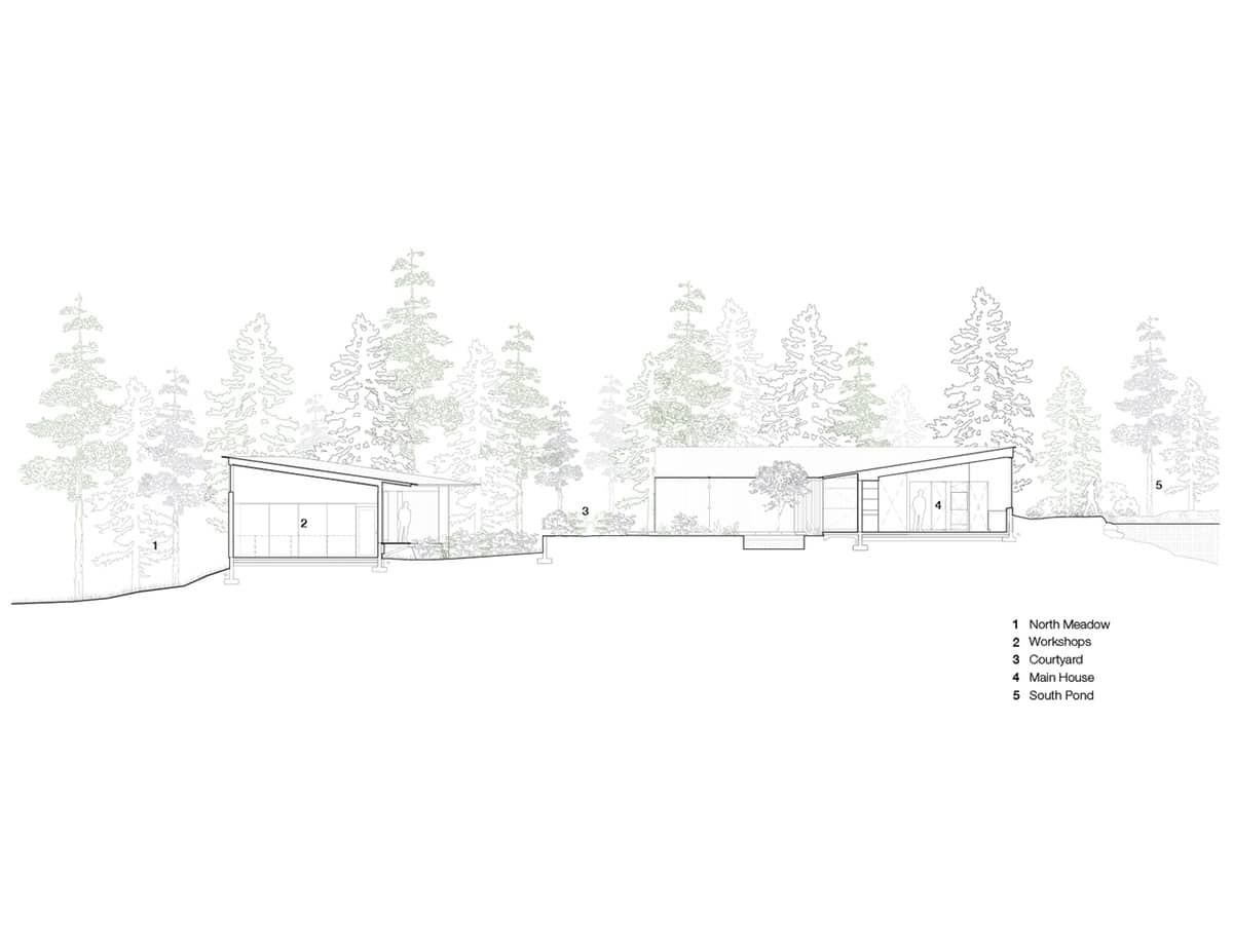 modern home section plan