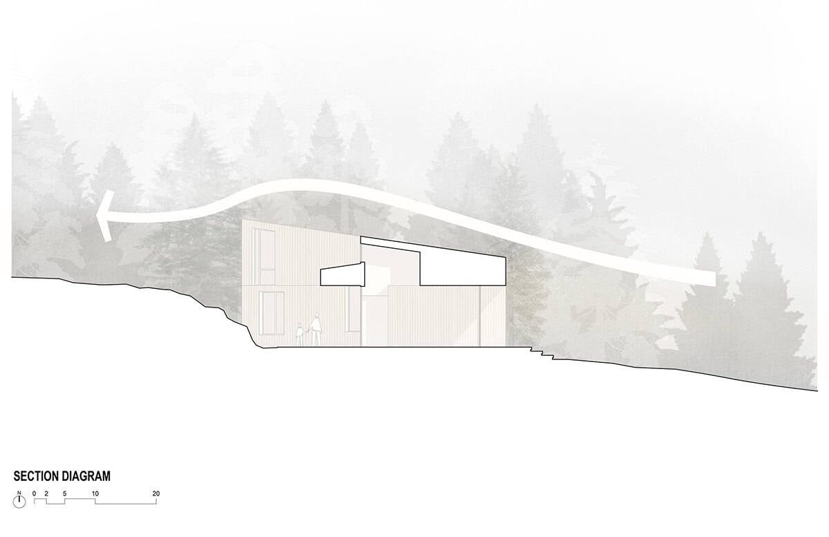 Section diagram of the house on a sloped site, with an arrow showing wind flowing over the roof